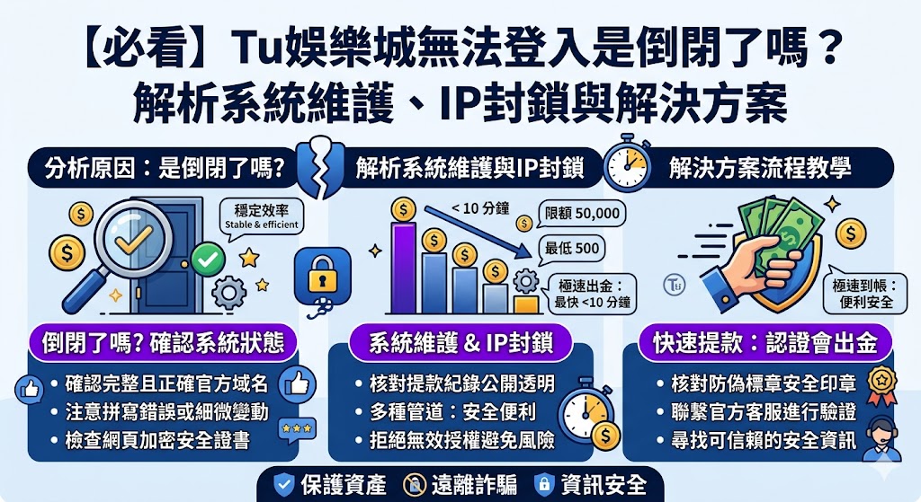 【必看】Tu娛樂城無法登入是倒閉了嗎？解析系統維護、IP封鎖與解決方案