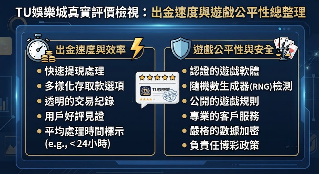 出金速度與遊戲公平性總整理